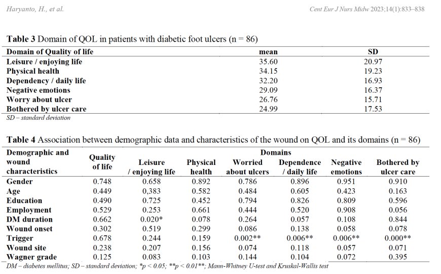 Quality Of LIfe In Patients With Recurrent Diabetic Foot Ulcers