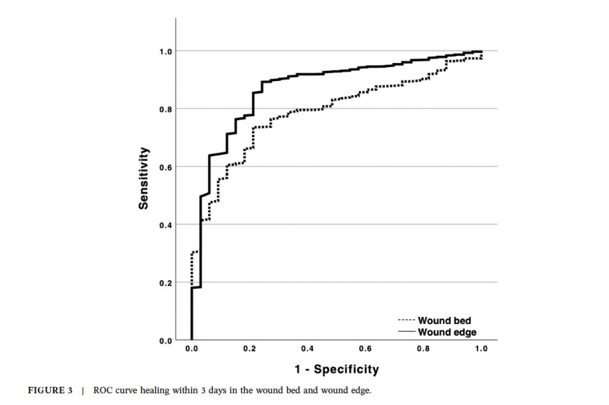 Optimal Wound pH and Related Factors in the Healing Process of Diabetes‐Related Foot Ulcer: A Prospective Observational Study
