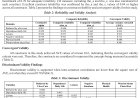 Translation and Validation of the Indonesian Version of the Diabetic Foot Ulcer Scale–Short Form (DFS-SF): A Psychometric Evaluation