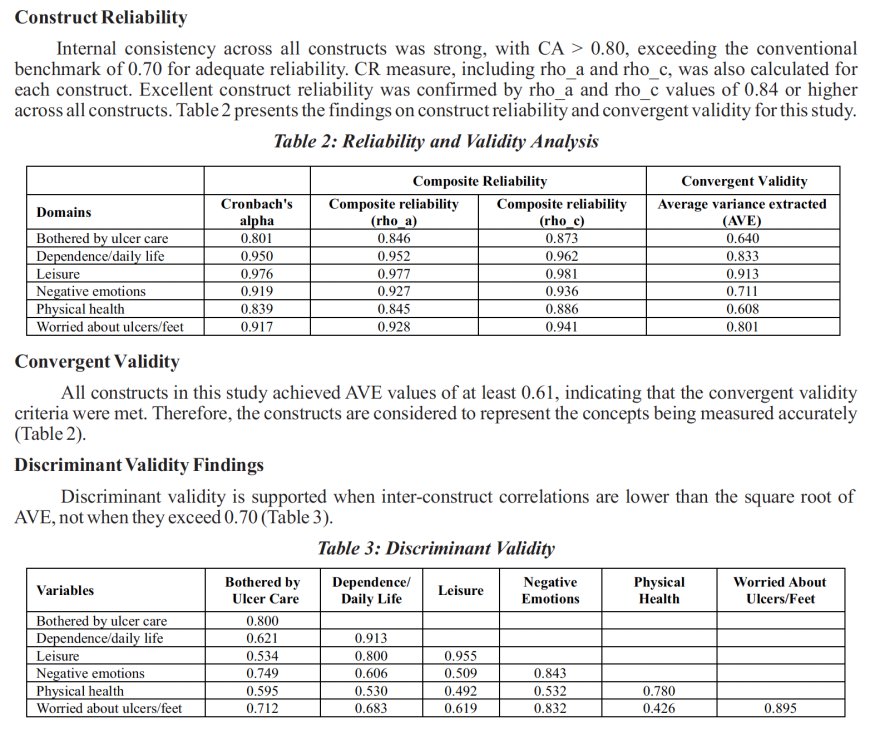 Translation and Validation of the Indonesian Version of the Diabetic Foot Ulcer Scale–Short Form (DFS-SF): A Psychometric Evaluation